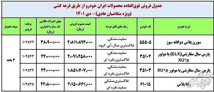 ایرانخودرو ایرانخودرو